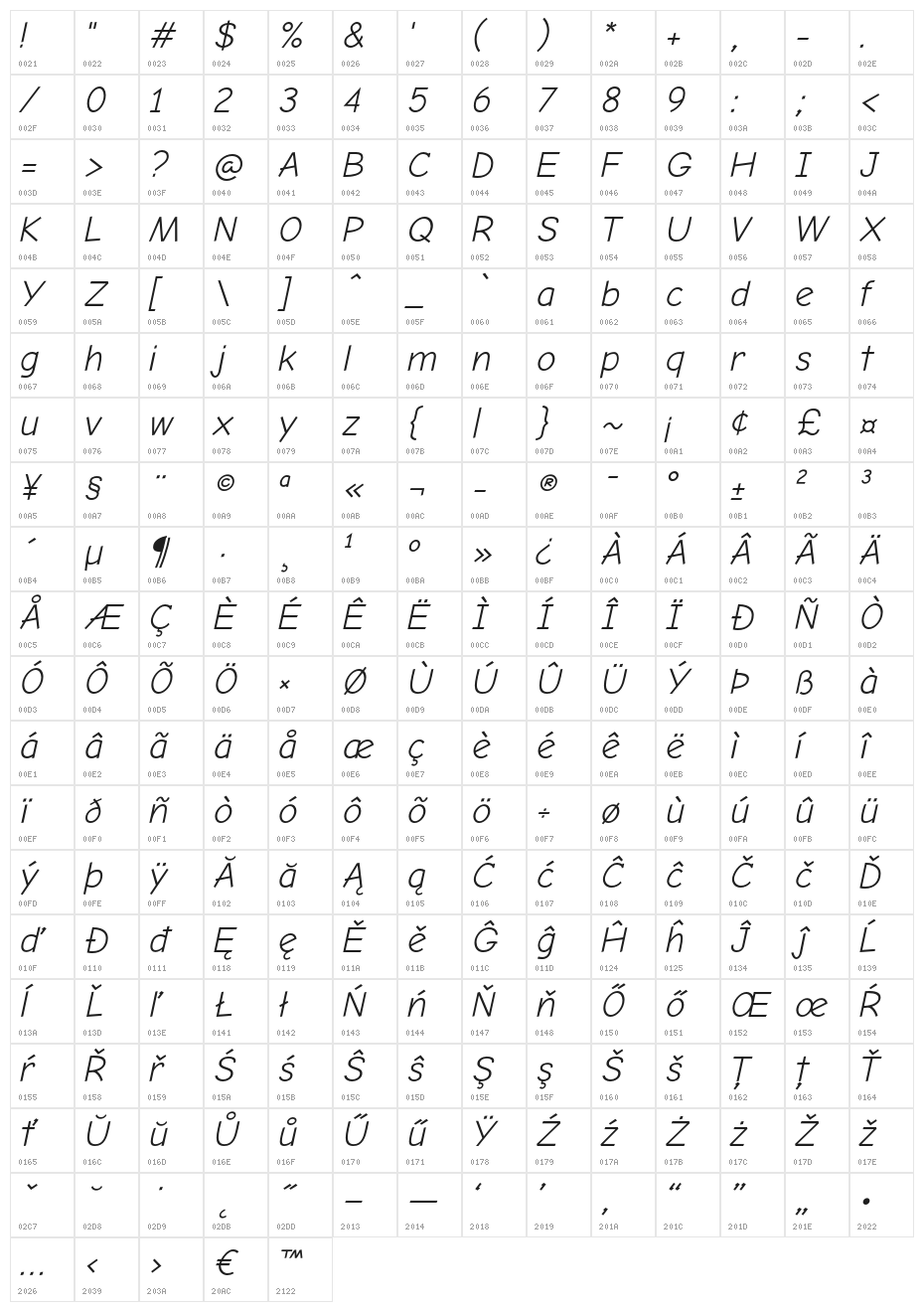 Comic Neue Angular Oblique Character Map