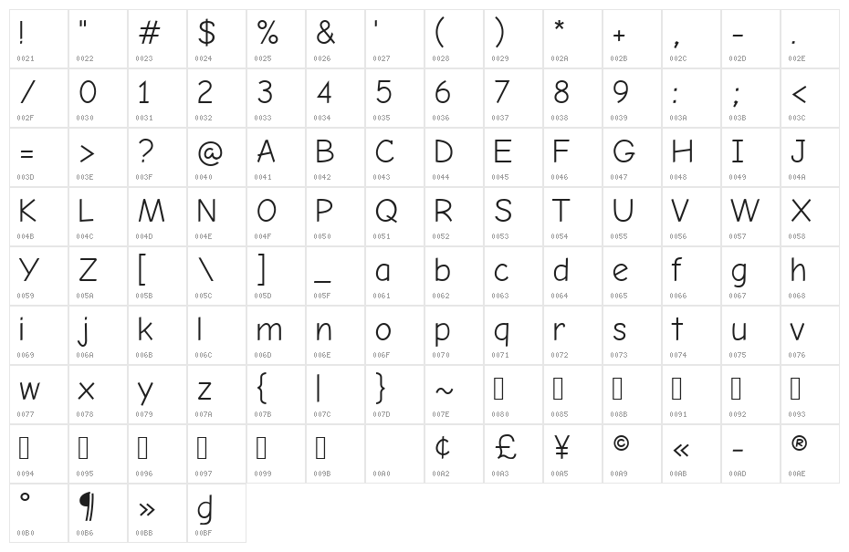 Comic Neue Angular Regular Character Map