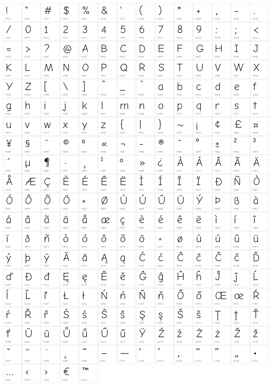 Comic Neue Angular Character Map