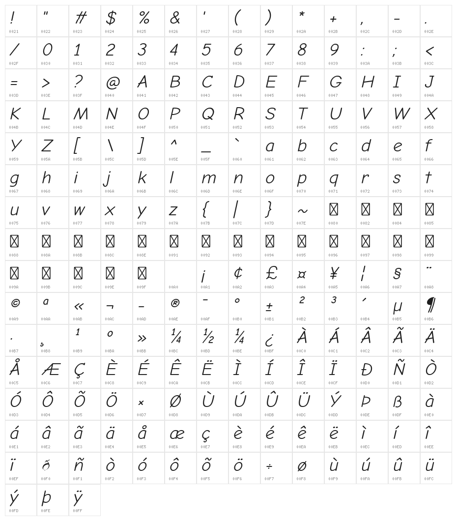 Comic Neue Italic Character Map