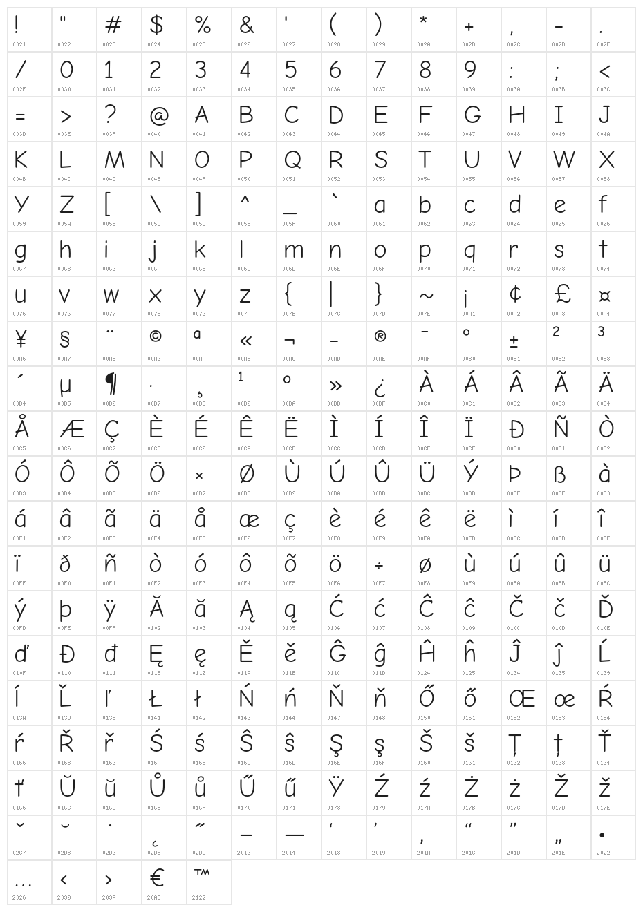 Comic Neue Character Map