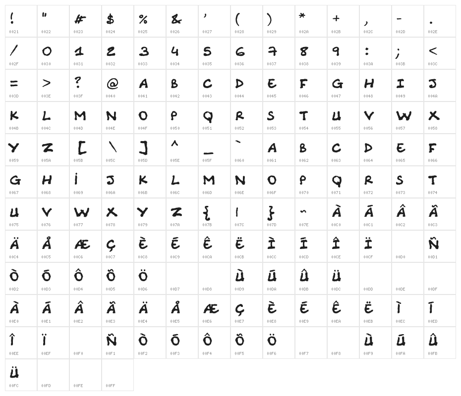 Comic Note Raw Character Map