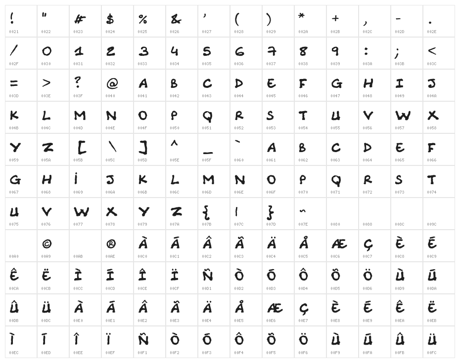 Comic Note Raw Character Map