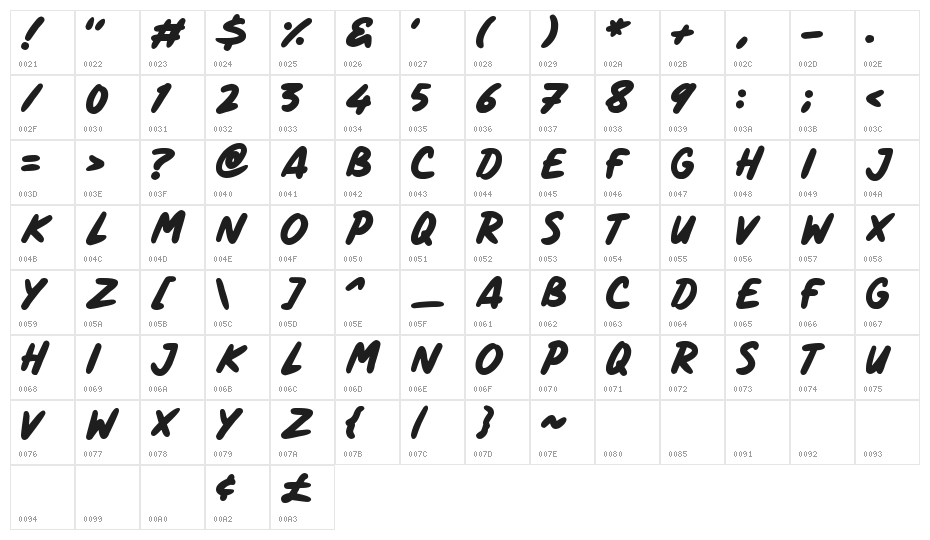 Comic Panels Character Map