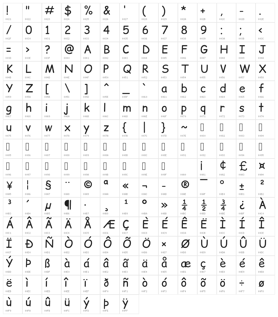 Comic Relief Character Map