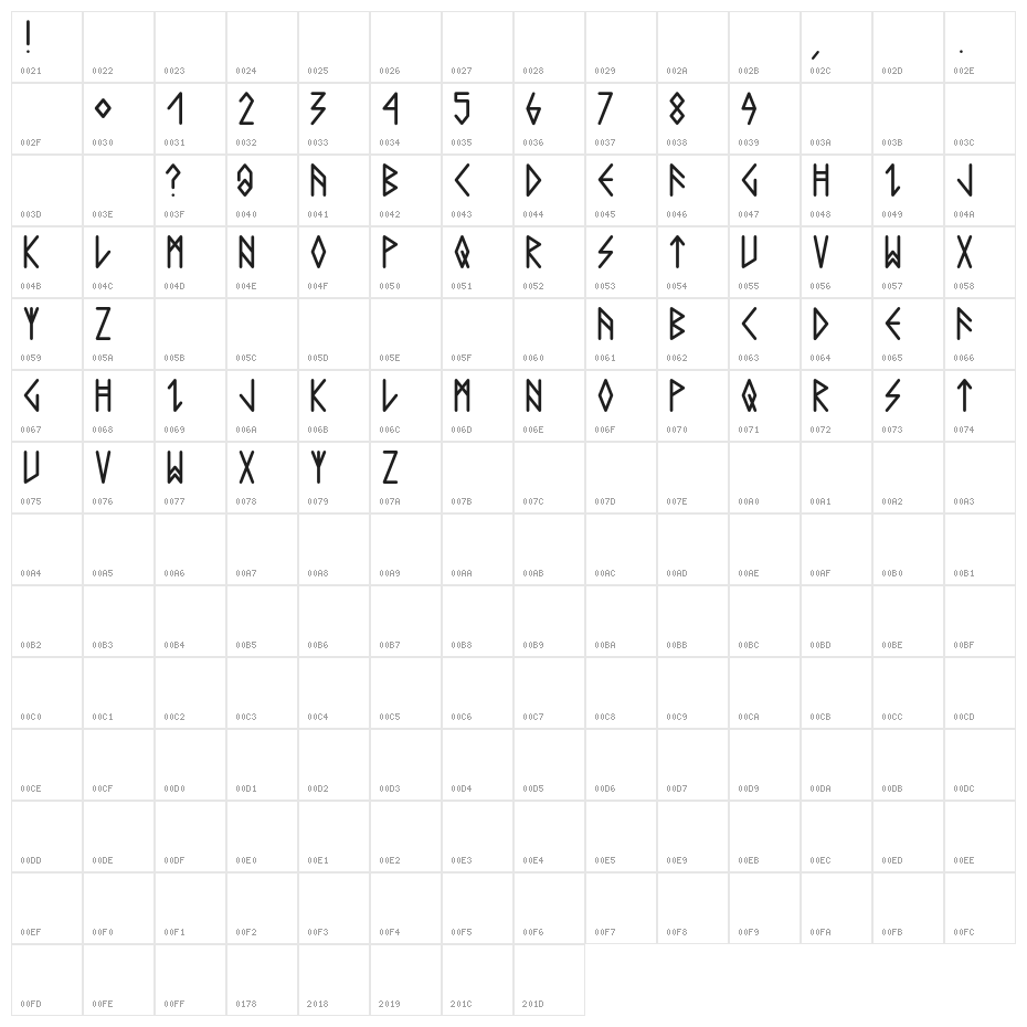 Comic Runes  Character Map