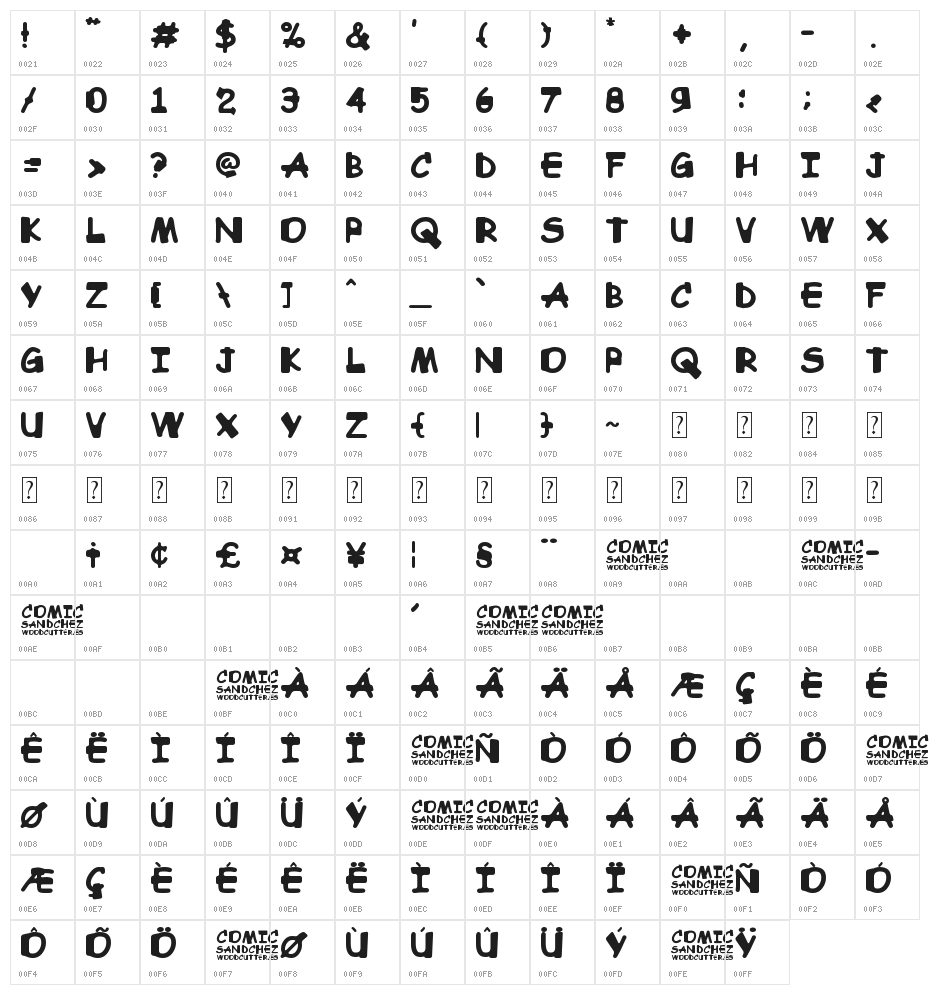Comic Sandchez Character Map