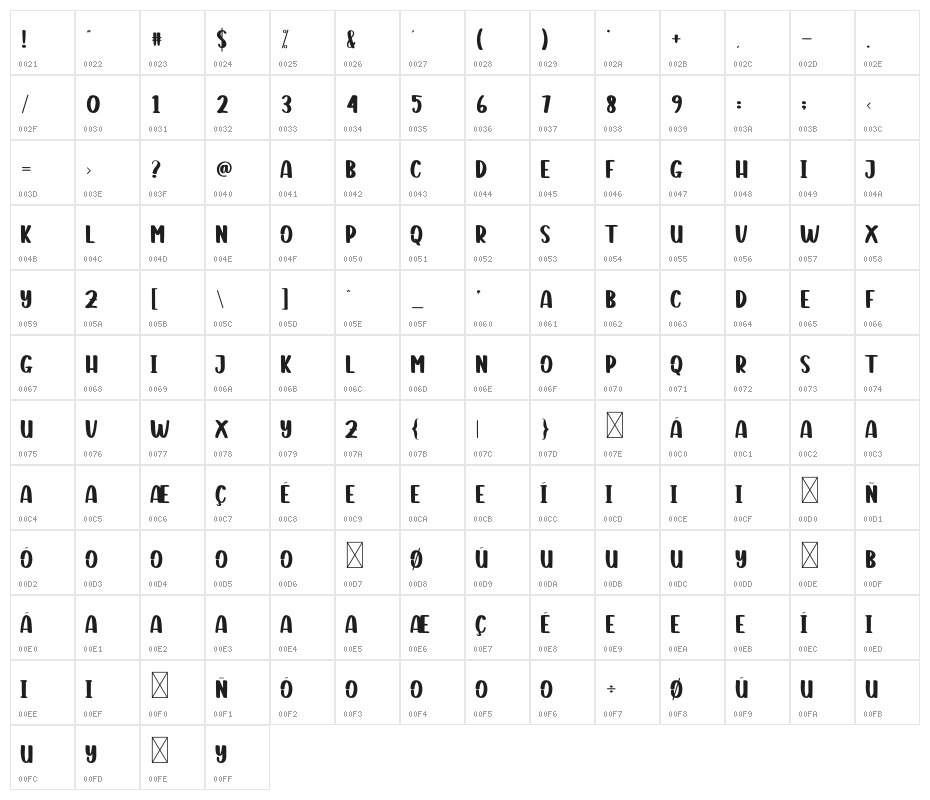 Comic Series Character Map