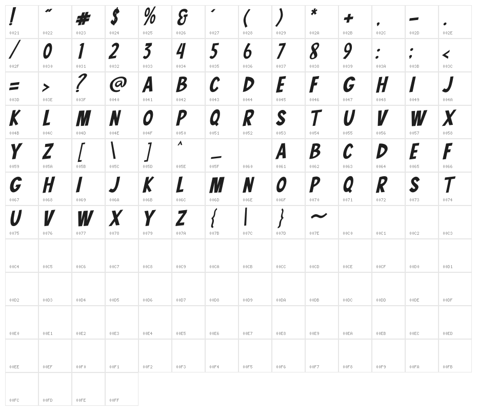 Comic Shark Character Map