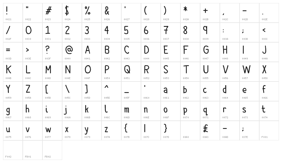 Comic Spans Character Map