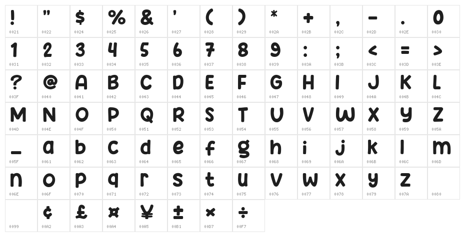 Comic Story Character Map