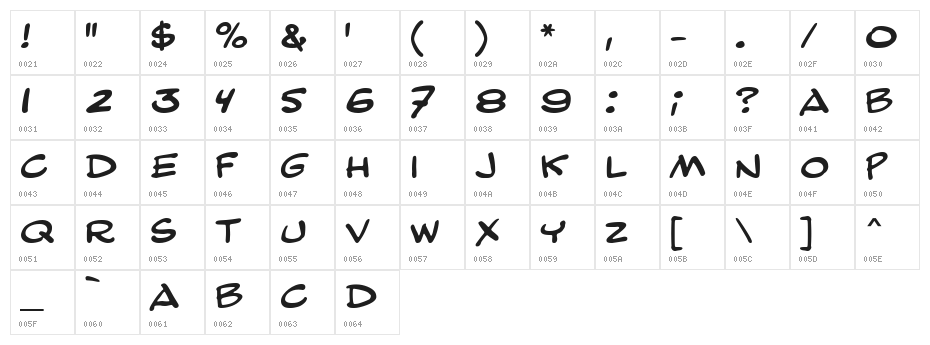Comic Strip MN Character Map
