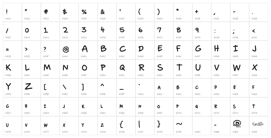 Comic Strip Character Map
