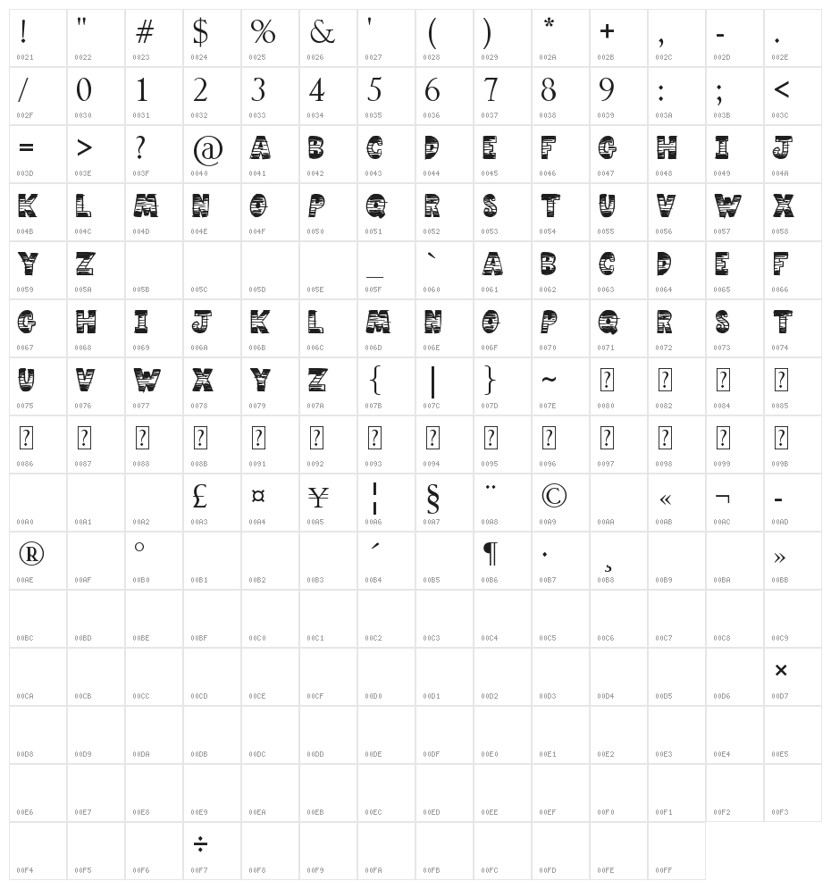 Comic Strip Character Map