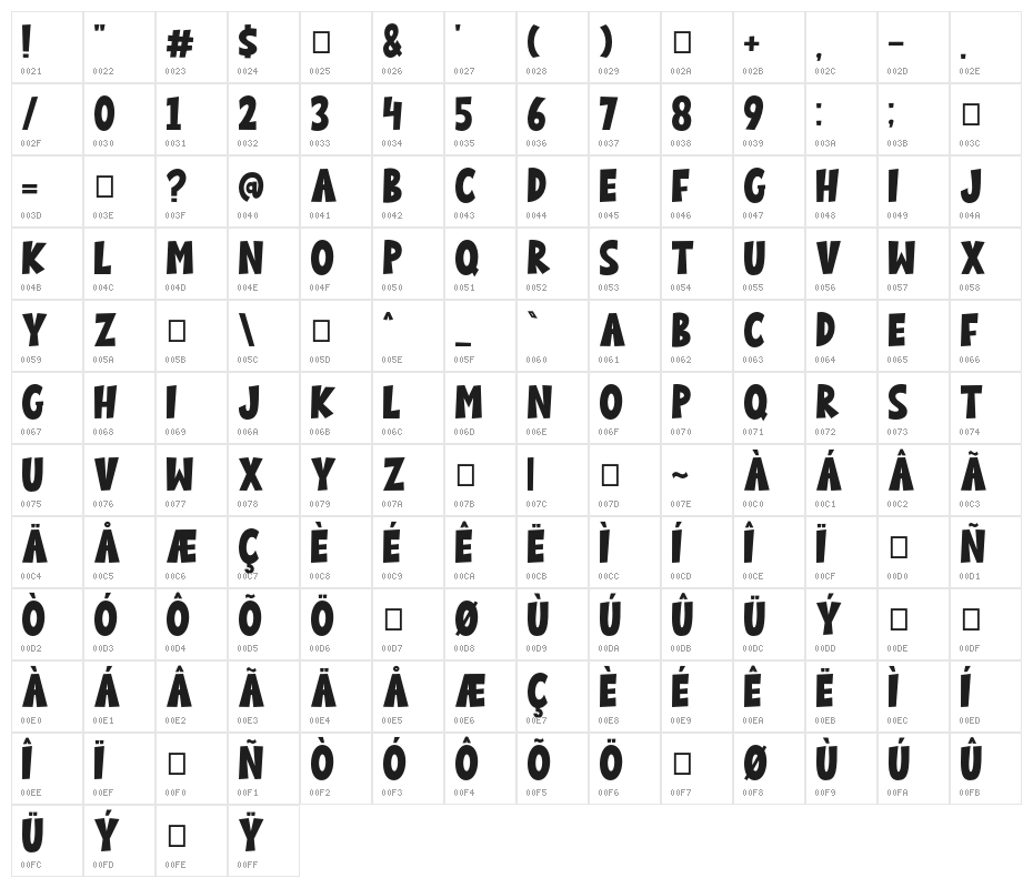 Comic Vaganza Character Map