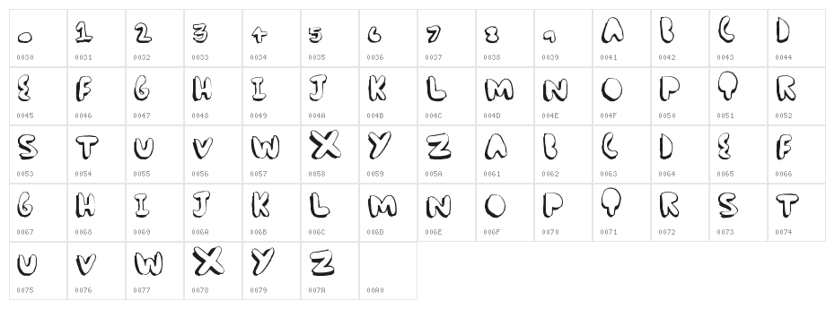 ComicChub Character Map
