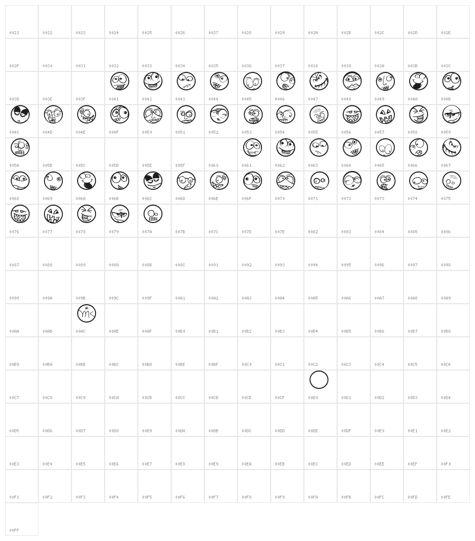 ComicFaces Character Map