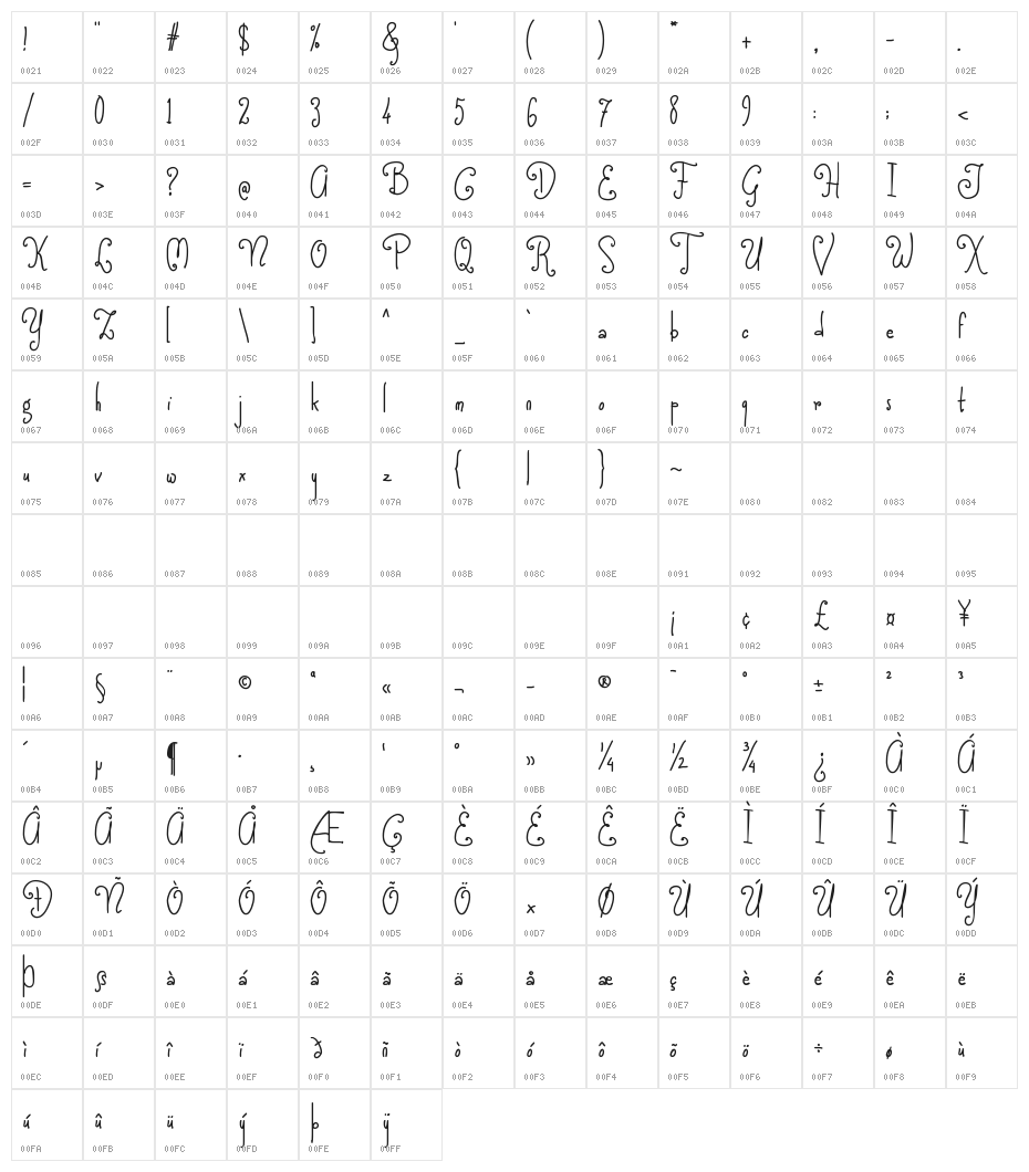ComicFont Character Map