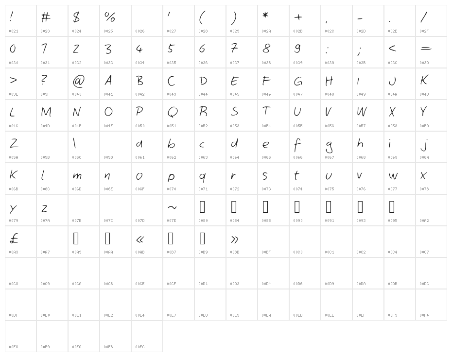 ComicJans Character Map