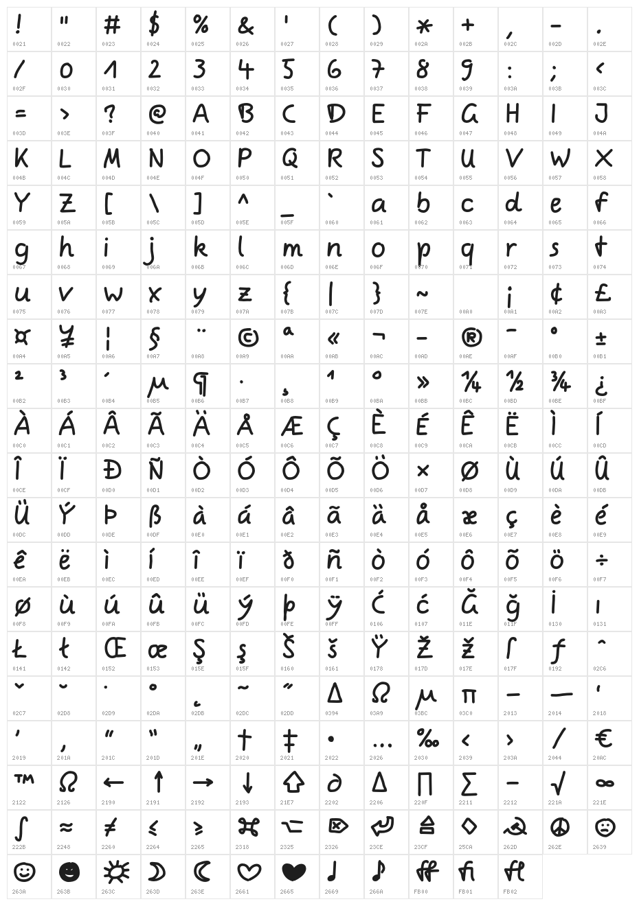 ComicJens Character Map