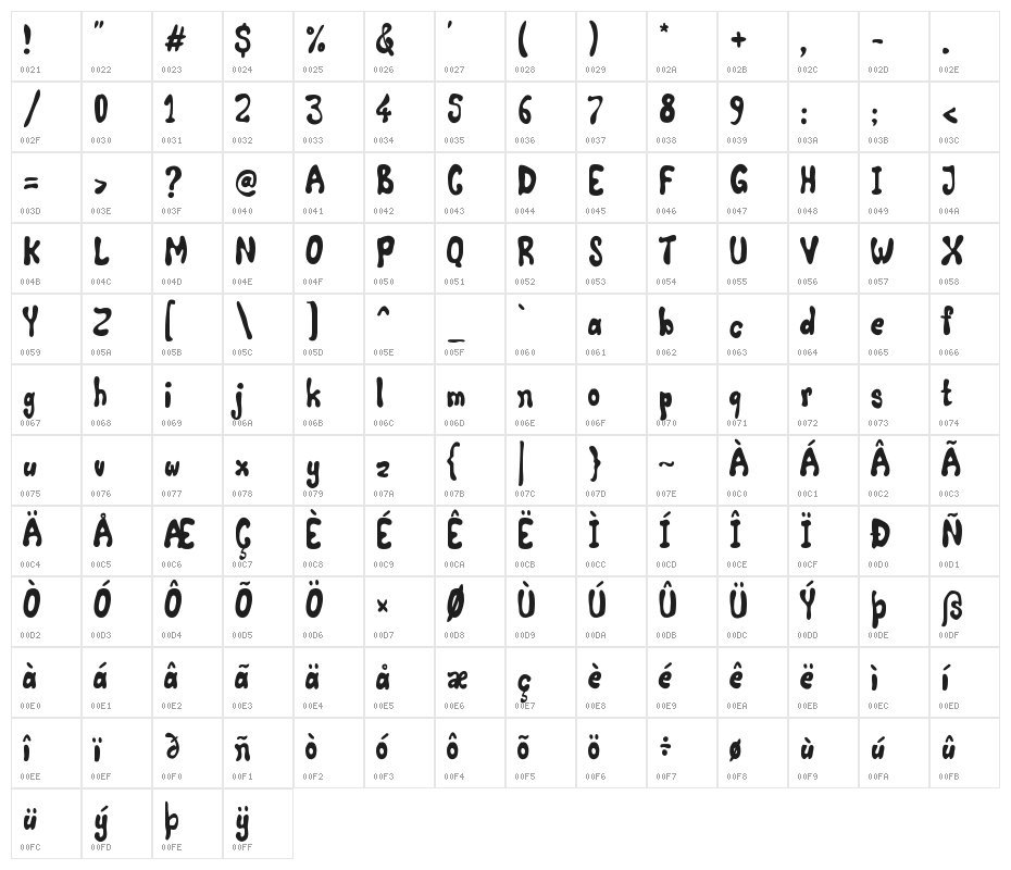 ComicLand Character Map