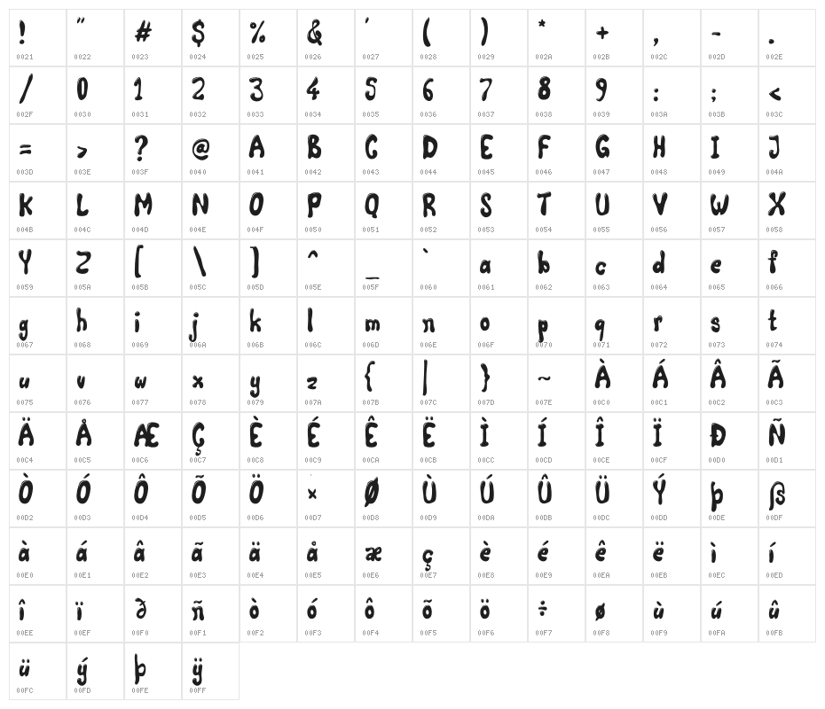 ComicLandHighlight Character Map