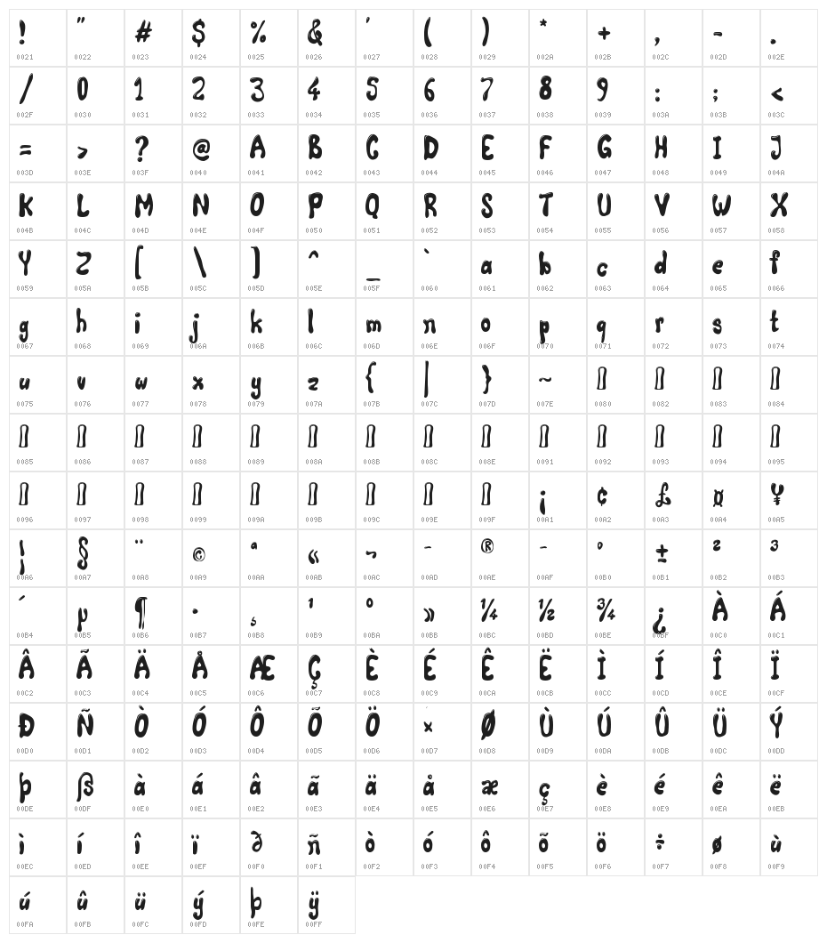 ComicLandHighlight Character Map