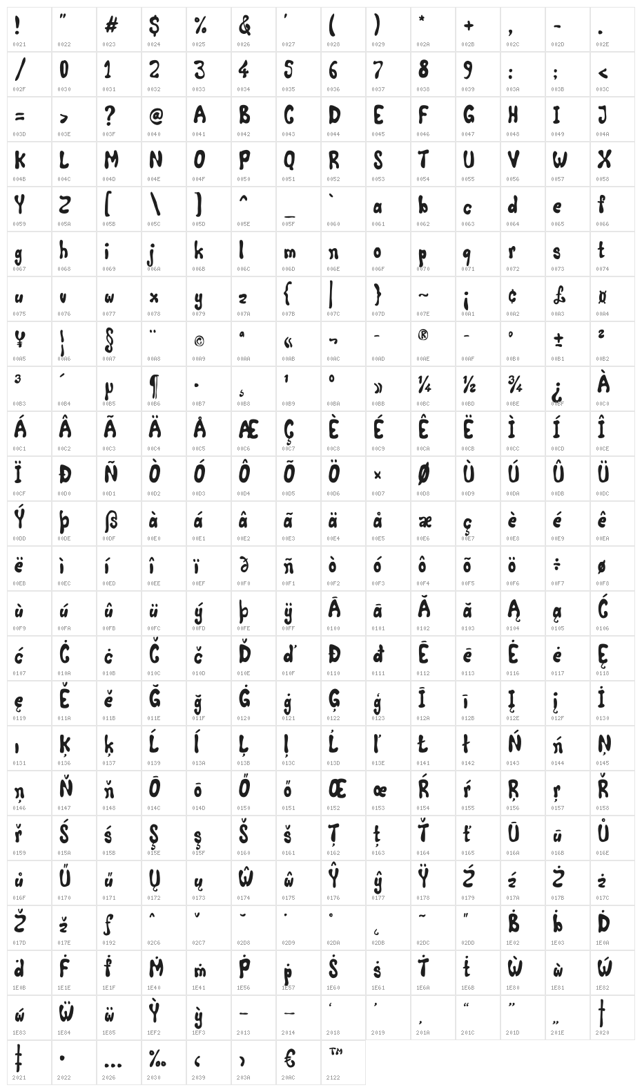 ComicLand Character Map