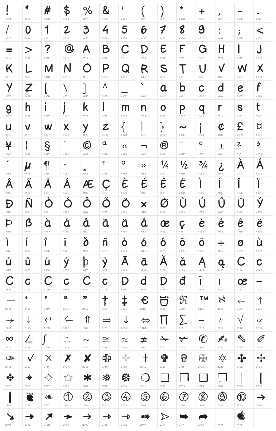 ComicNeueSansID Character Map