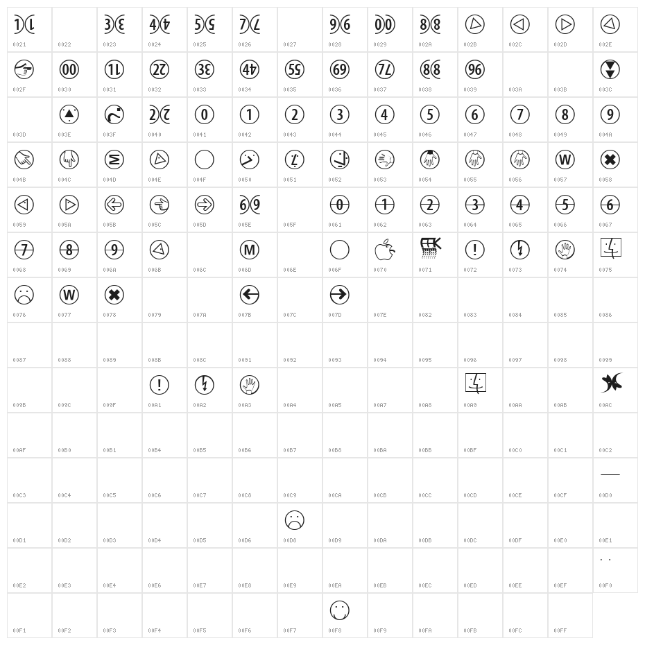ComicNumerals Character Map