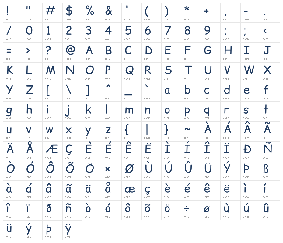 ComicRelief Character Map