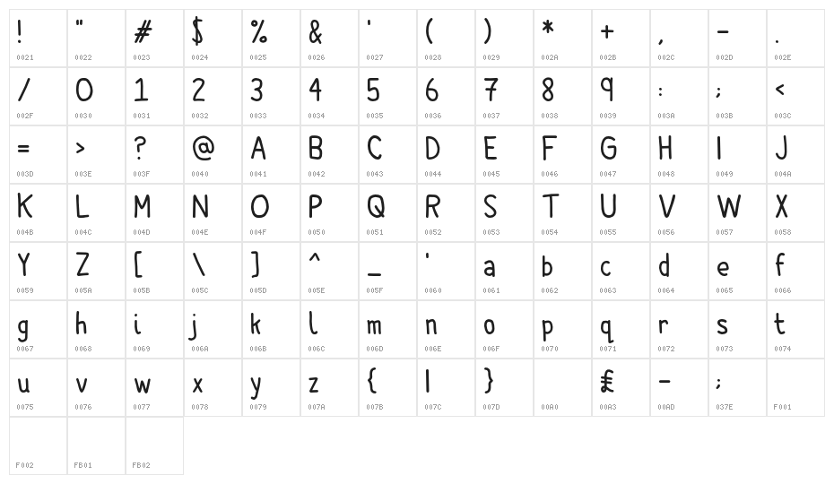 ComicSpans Character Map