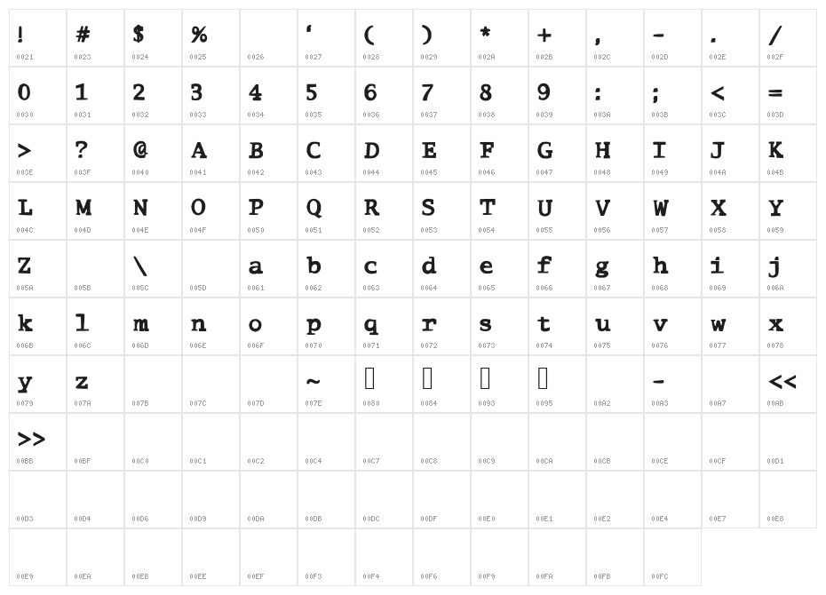 ComicType Character Map