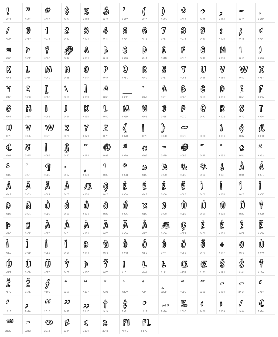 ComicZineOT Character Map