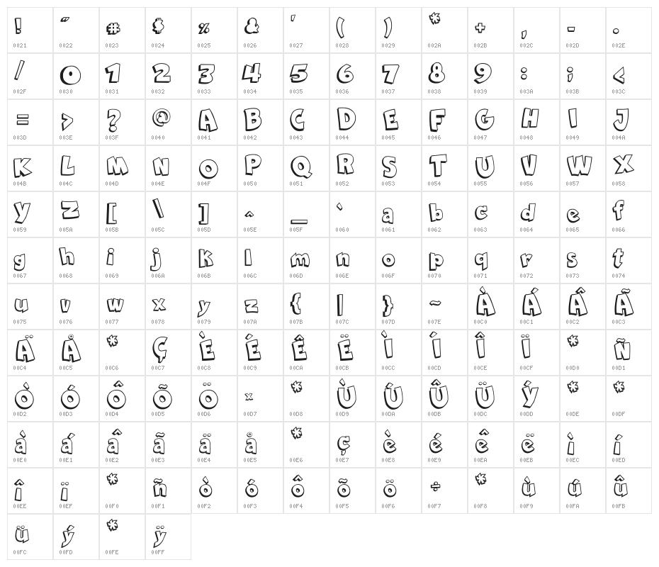 Comica BD Character Map