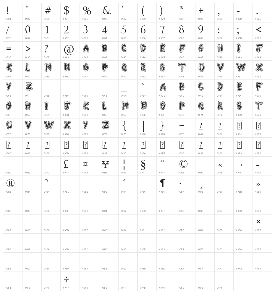 Comical Smash Character Map