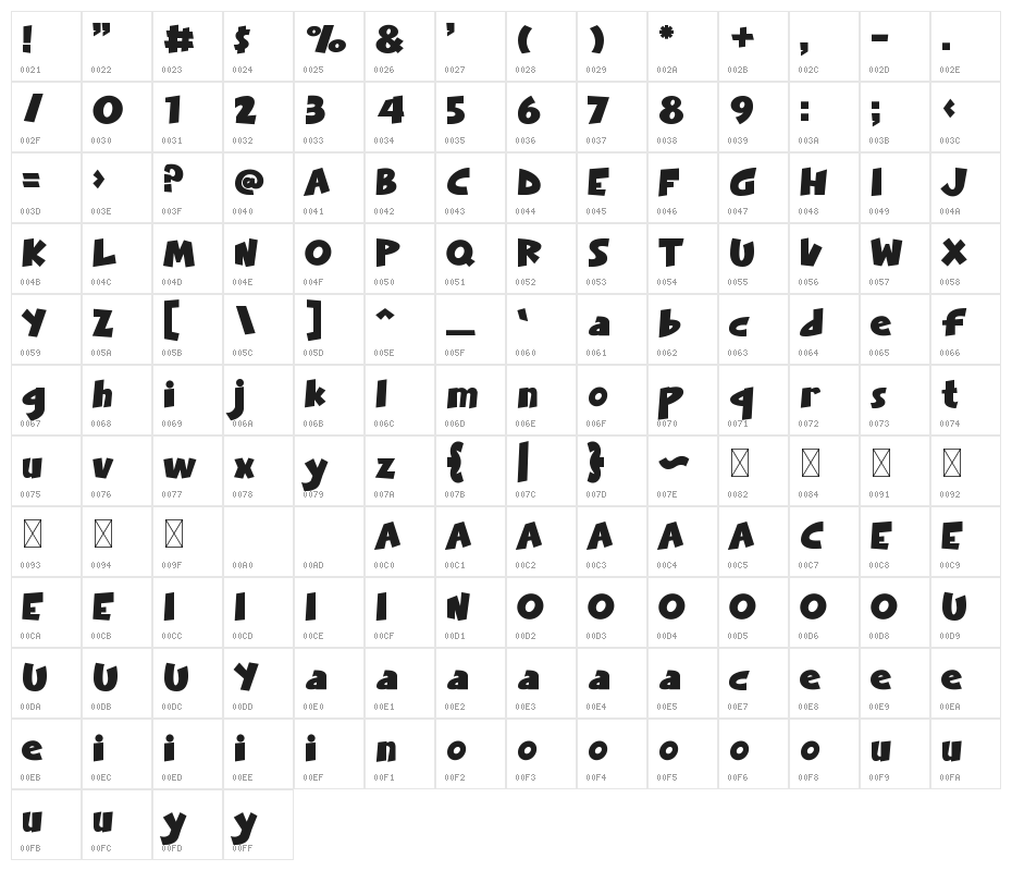 Comical Sound Character Map