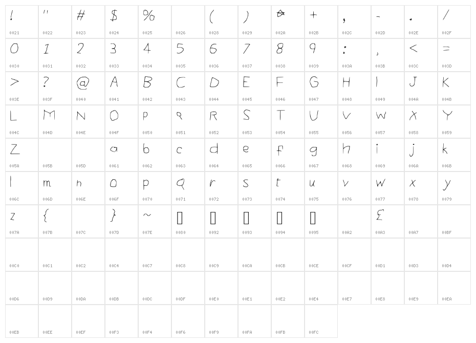 ComicalTypewriter Character Map