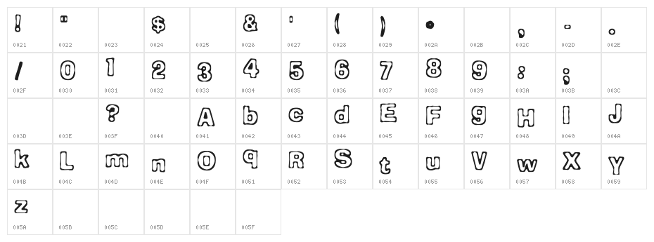 Comicate Character Map