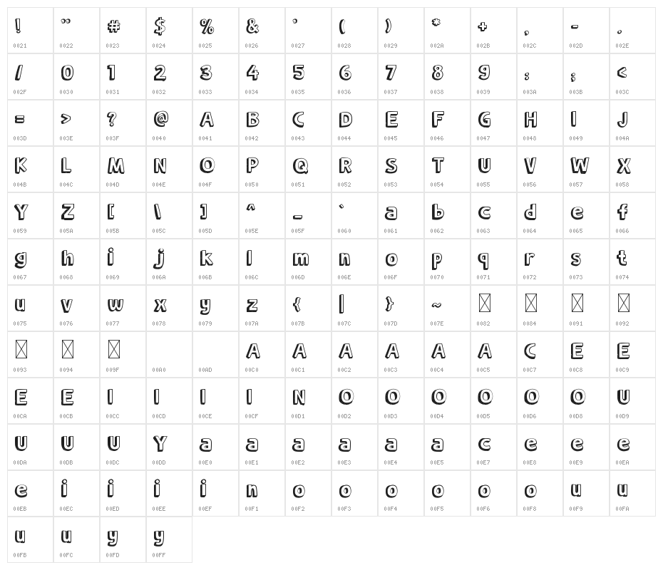 Comication Character Map