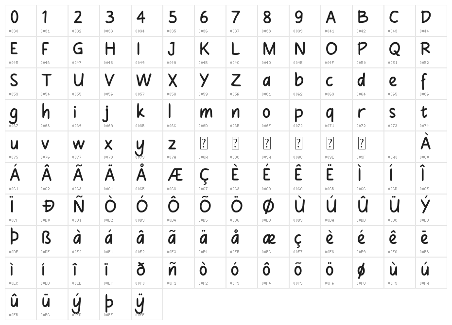 Comicbon Character Map