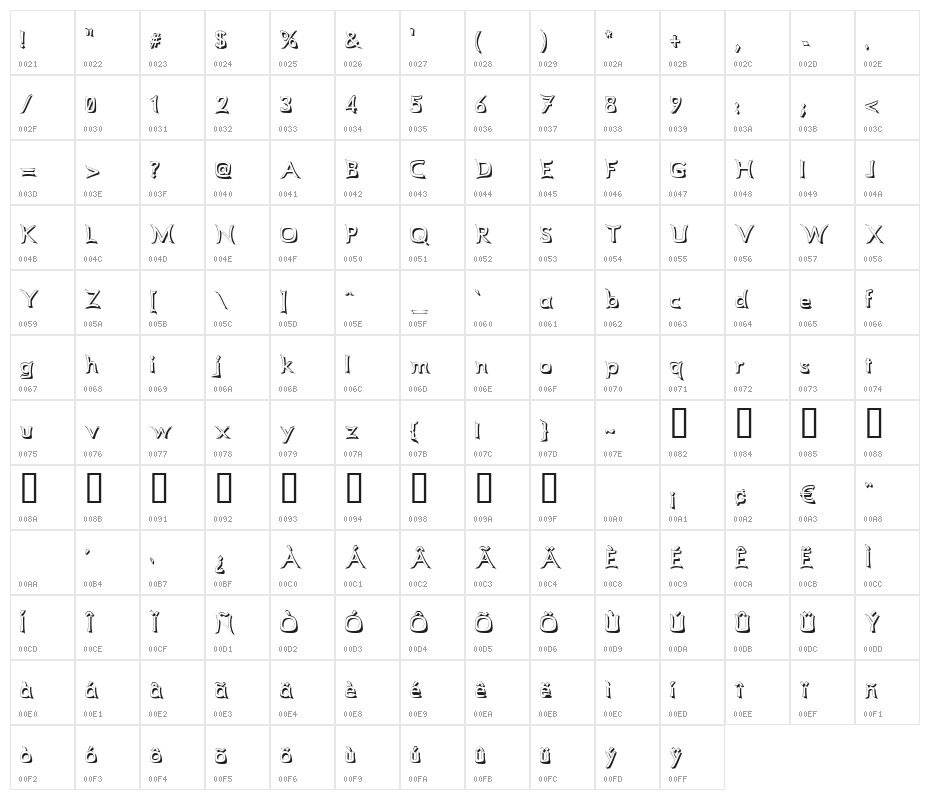 Comicbook Smash Character Map