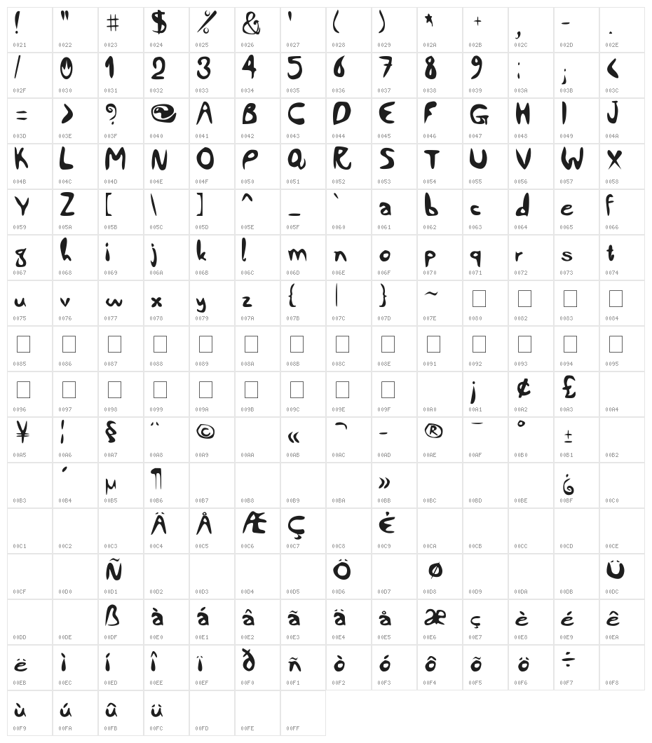 Comiccity Character Map