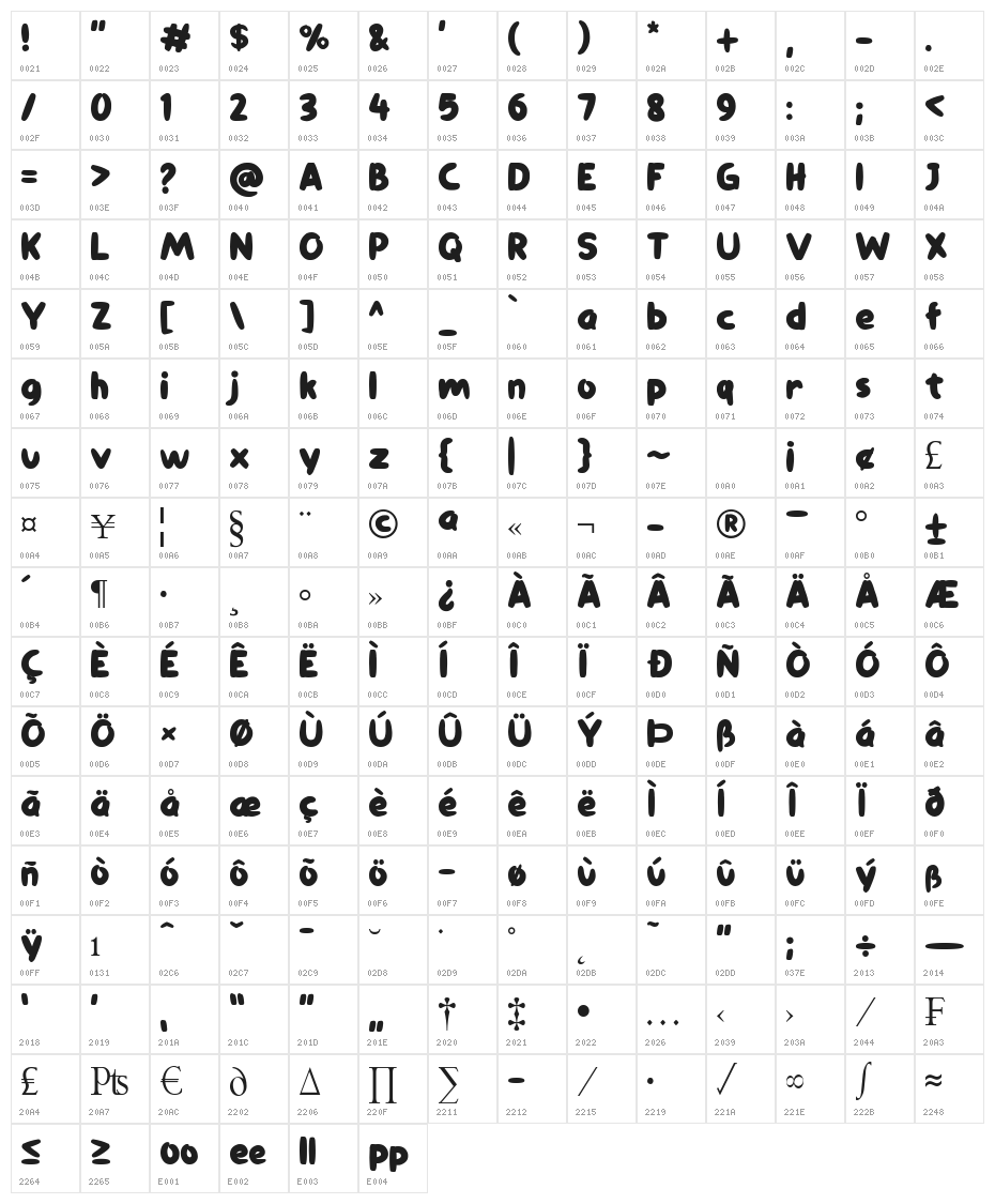 Comiccomoc Character Map