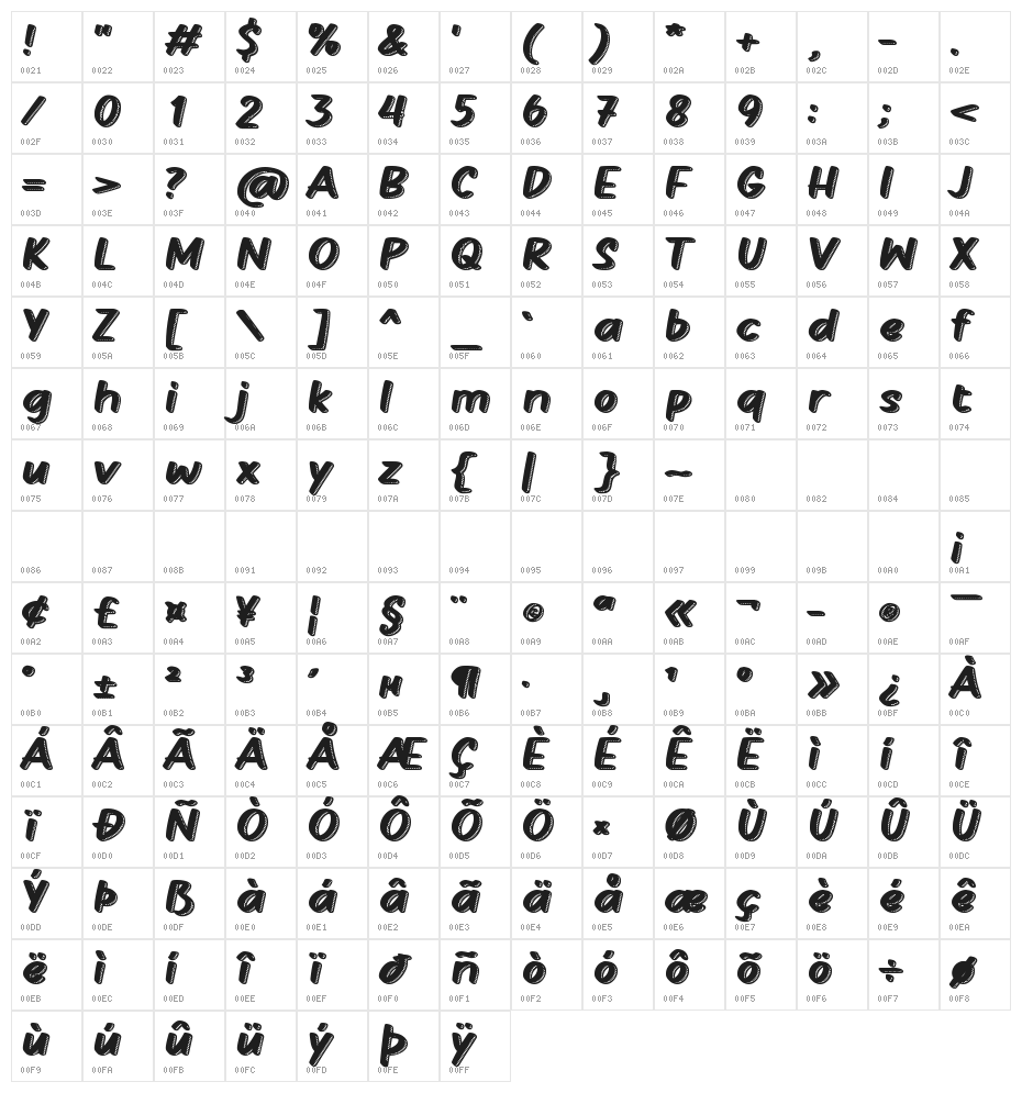 Comickes Combo Character Map