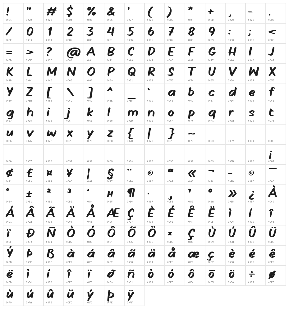 Comickes Character Map