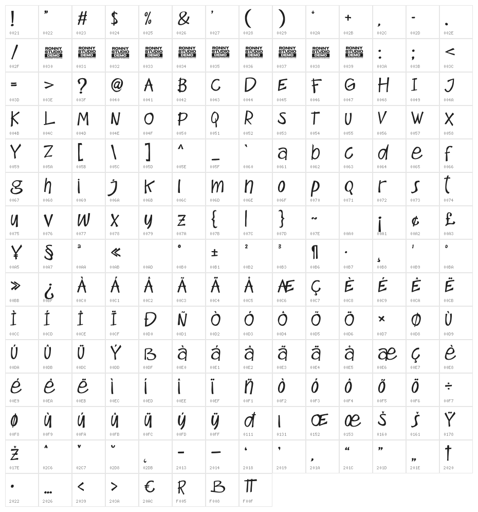Comicks Demo Character Map