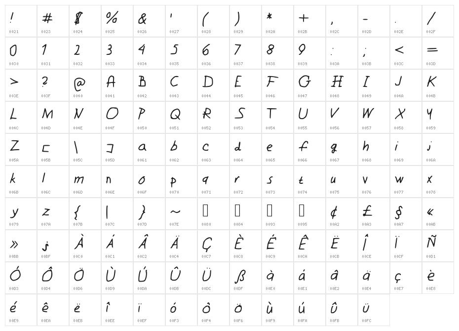Comicksan Character Map