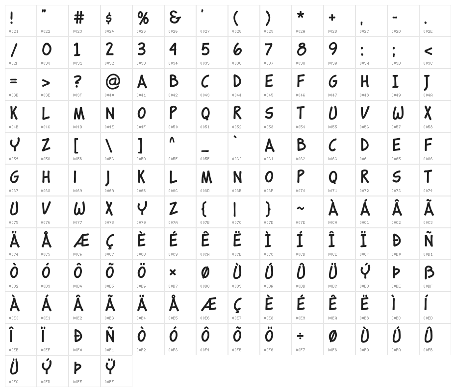 Comico Character Map