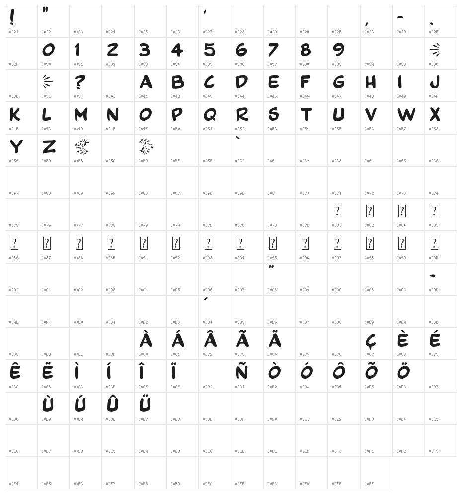 Comics Tricks Character Map